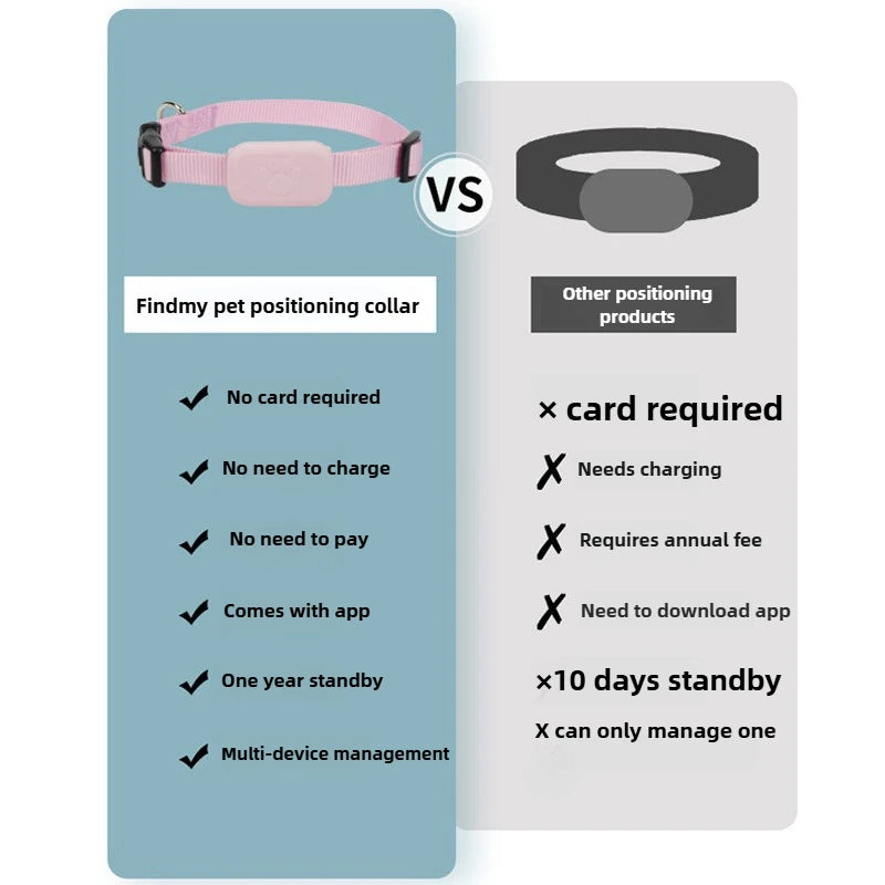 Collar con localizador GPS Bluetooth para mascotas, localizador global remoto.